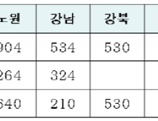 서울시, 월 3~8만원대 영구임대주택 3211호 예비입주자 모집