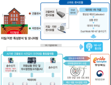 포항 지진피해 건물 실시간 안전진단 시스템 구축