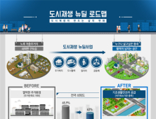 도시재생 로드맵 발표…전국 250개 구도심에 혁신공간 조성