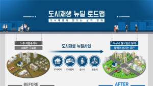 도시재생 로드맵 발표…전국 250개 구도심에 혁신공간 조성