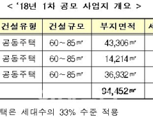前뉴스테이 '공공지원 민간임대주택' 사업자 공모