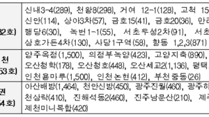 행복주택 올해 첫 입주자 모집…전국 1만4천가구