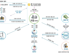 포항 용흥4구역 등 5곳 공적주택 후보지로 선정