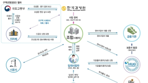 포항 용흥4구역 등 5곳 공적주택 후보지로 선정