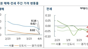 서울 아파트값 8주 연속 상승률 둔화