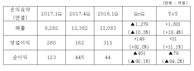 사진=코오롱 제공