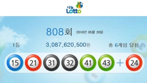 808회 로또 1등 6명, 각 30억9000만원