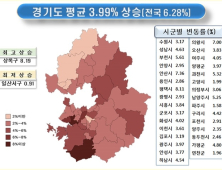 경기도, 땅값 평균 3.99% 상승 ... 현대백화점 판교점 가장 비싸