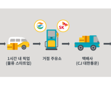 SK에너지-GS칼텍스, 주유소 네트워크 새로운 역할 제시