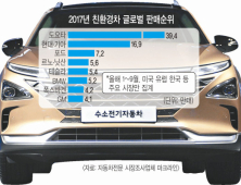 [정의선 수소차 시대 이끈다]①2050년 3000만개 일자리 창출… 中·美·日, 산업육성 '적극'