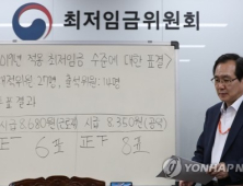 2019년 최저임금 8350원… 경영·노동계 모두 '불만족'