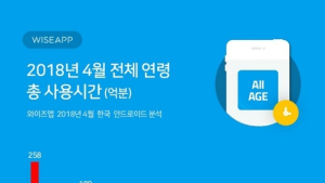 “유튜브로 세대 공감” 0세부터 60대까지 맞춤형 채널 추천