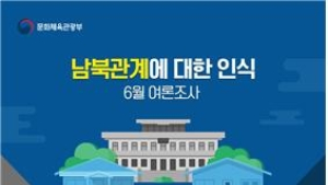 북한에 대한 국민 인식, ‘적’이자 ‘협력’ 대상