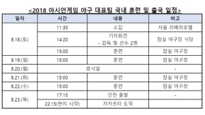 아시안게임 야구대표팀, 18~22일 훈련-23일 출국