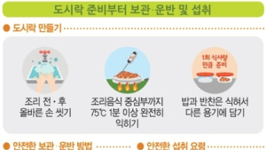 가을철 식중독 예방하는 도시락 준비 요령법