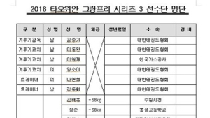 ‘음주운전’ 이아름, 세계대회 참가 명단 포함 논란