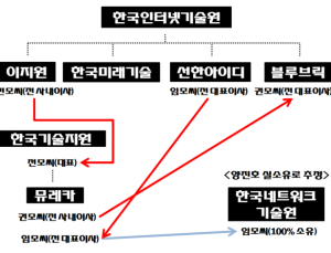 [단독] ‘카르텔 핵심’ 뮤레카 끝에 양진호 있었다