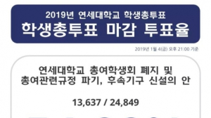 연세대 총여학생회, 31년 역사 3분만에 폐지…80% 찬성