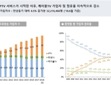 위기의 케이블TV, 변화의 바람 분다…회의적 시각도 존재