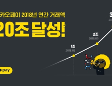 [IT 단신] 카카오페이, 야놀자, 메조미디어