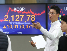 코스피, 기관 ‘사자’로 하루 만에 반등…2127.78 마감