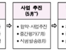 “공공기관 고지서 전자화한다”…KISA·과기정통부, 시범사업 공모