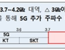 5G 주파수 추가 확보되나…과기정통부, 전문가 작업반 운영