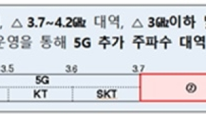 5G 주파수 추가 확보되나…과기정통부, 전문가 작업반 운영