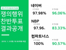 네이버 노조, 11일 단체행동 선포…쟁의 돌입 예정