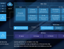 NBP, 공공기관 클라우드 서비스 강화…AI상품 출시