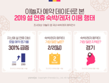설 연휴 등 명절여행 보편화 호텔 예약률 전년比 3배↑