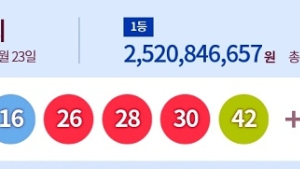 847회 로또 당첨번호 ‘12, 16, 26, 28, 30, 42 + 22’