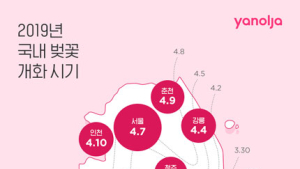 야놀자, 봄맞이 여행 기획전 ‘봄꽃여행 티켓‧숙소’ 특가 판매