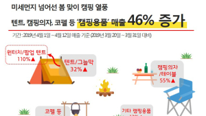 봄철 캠핑용품 매출↑…인터파크,