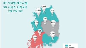 KT, 5G 커버리지맵 2.0 공개…개통 완료 기지국 3만348개