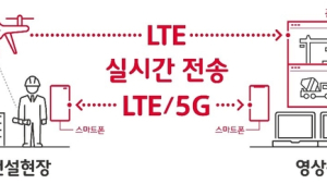 SKT-현대건설기계-현대건설, 건설현장 원격 모니터링 본격 적용