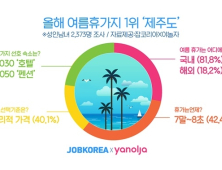 올해 여름휴가지 1위 ‘제주도’… 사람 가장 많은 시기는?