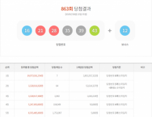 863회 로또 당첨 1등은 