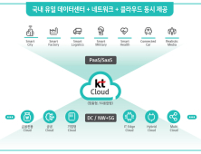 KT, ‘규제 완화’ 힘입어 맞춤형 클라우드 시대 연다