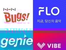 벅스 등 음원서비스 플랫폼 “멜론 저작권료 횡령 혐의 참담…신뢰 회복할 것”