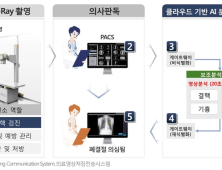 LG CNS, 은평구에 국내 최초 ‘AI보건소’ 선보인다