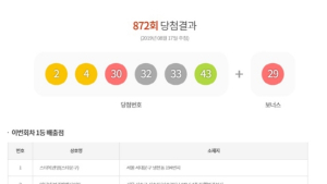 872회 로또 당첨번호 '2, 4, 30, 32, 33, 43'…보너스 번호는?