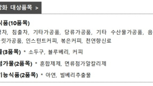 내일부터 방사능 검출 수입식품 안전 검사 건수 2배 늘린다