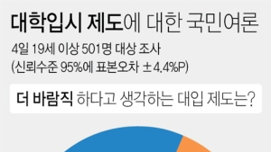 국민 63% 