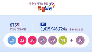 875회 로또 1등 14명, 14억1595만원씩