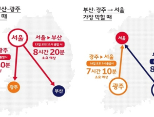 ‘T맵’ 추천한 최적의 추석 귀경길 시간은?