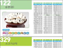 콩송편 4개는 194칼로리, 동그랑땡은?…추석음식도 건강하게 조리해요
