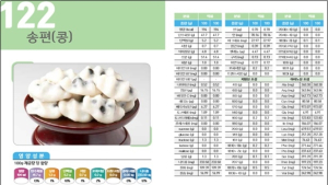 콩송편 4개는 194칼로리, 동그랑땡은?…추석음식도 건강하게 조리해요