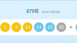 제879회 로또 1등 당첨번호 '35, 15, 4, 14, 10, 1'