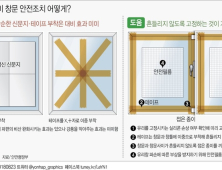 태풍 하기비스에 바람 ‘쌩쌩’…이렇게 대처하세요